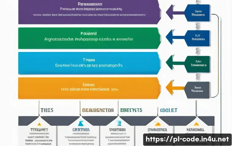 코딩교육지도사 시험에서 자주 출제되는 주제 관련 이미지 1